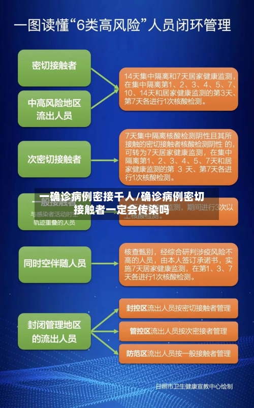 一确诊病例密接千人/确诊病例密切接触者一定会传染吗-第3张图片