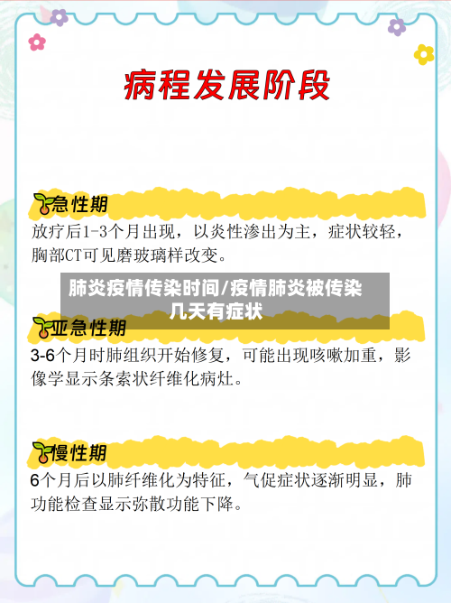 肺炎疫情传染时间/疫情肺炎被传染几天有症状