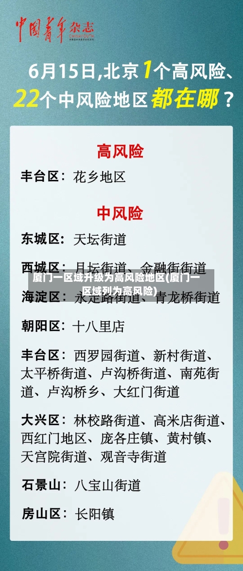 厦门一区域升级为高风险地区(厦门一区域列为高风险)