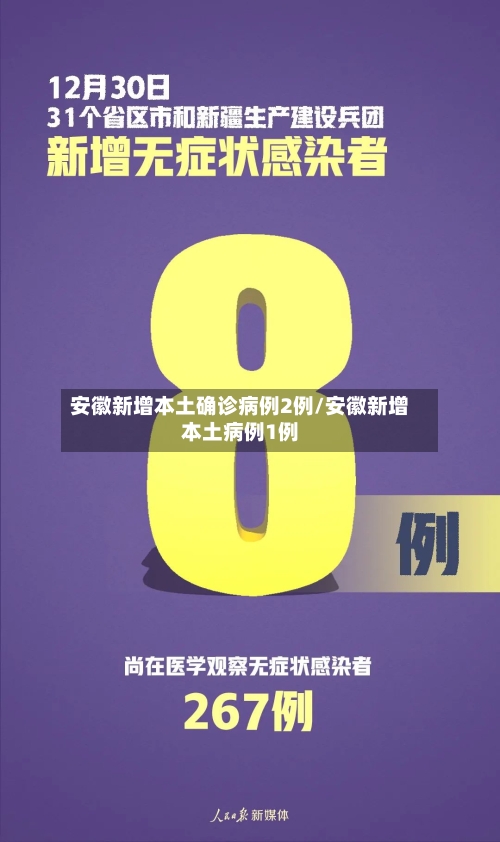 安徽新增本土确诊病例2例/安徽新增本土病例1例