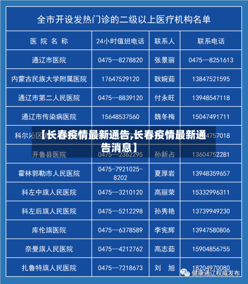 【长春疫情最新通告,长春疫情最新通告消息】