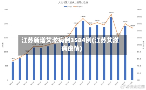 江苏新增艾滋病例3584例(江苏艾滋病疫情)-第3张图片