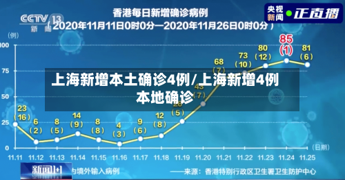 上海新增本土确诊4例/上海新增4例本地确诊-第2张图片
