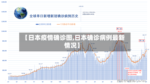 【日本疫情确诊图,日本确诊病例最新情况】-第2张图片