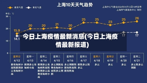 今日上海疫情最新消息(今日上海疫情最新报道)