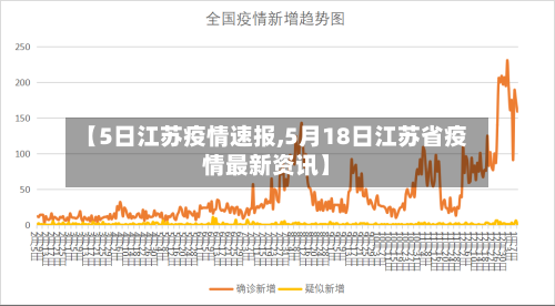 【5日江苏疫情速报,5月18日江苏省疫情最新资讯】-第2张图片