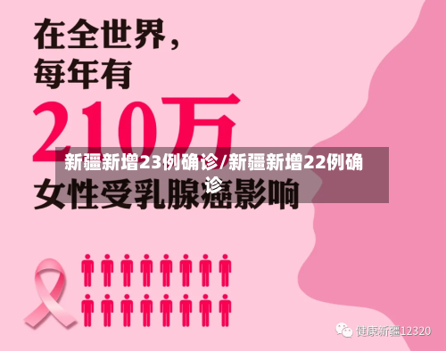 新疆新增23例确诊/新疆新增22例确诊