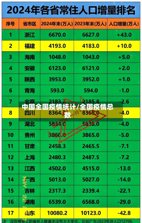 中国全国疫情统计/全国疫情总数