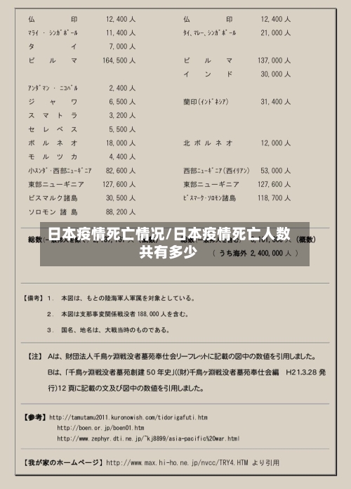 日本疫情死亡情况/日本疫情死亡人数共有多少