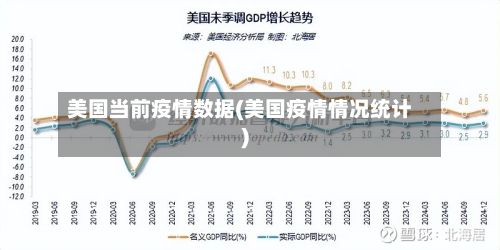 美国当前疫情数据(美国疫情情况统计)