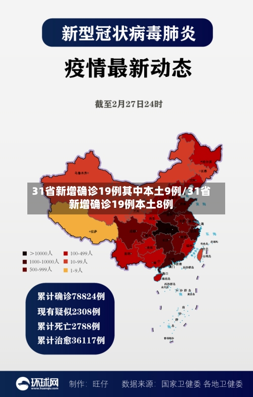 31省新增确诊19例其中本土9例/31省新增确诊19例本土8例