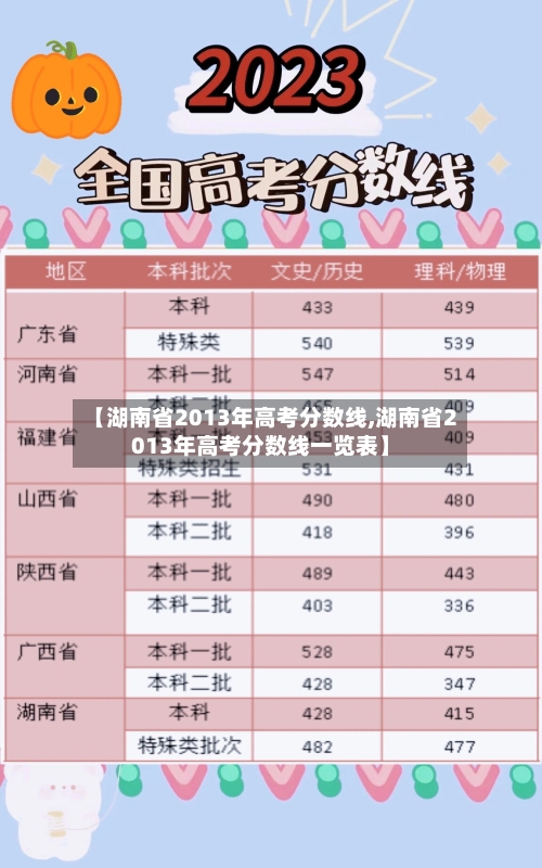 【湖南省2013年高考分数线,湖南省2013年高考分数线一览表】