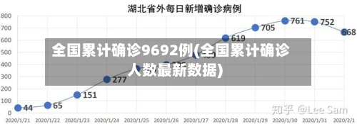 全国累计确诊9692例(全国累计确诊人数最新数据)-第2张图片