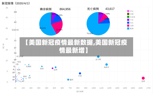 【美国新冠疫情最新数据,美国新冠疫情最新增】-第3张图片