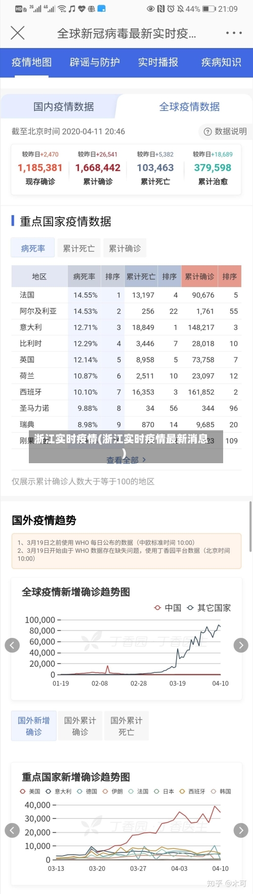 浙江实时疫情(浙江实时疫情最新消息)-第3张图片