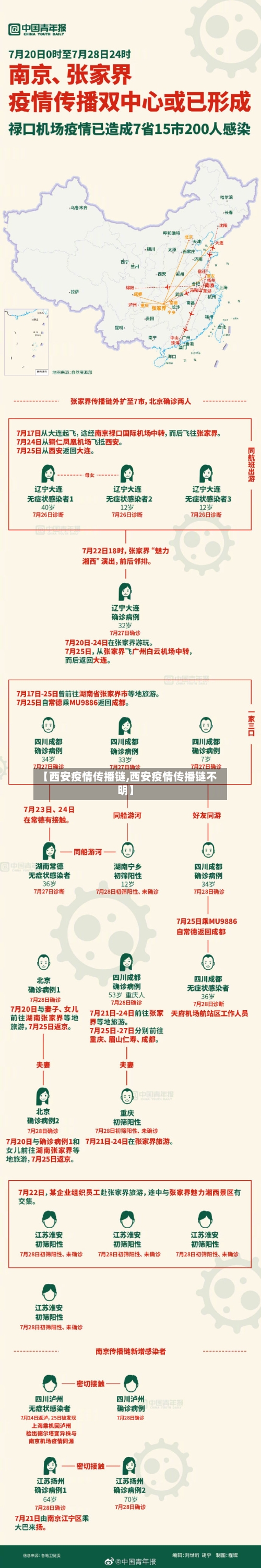 【西安疫情传播链,西安疫情传播链不明】-第3张图片