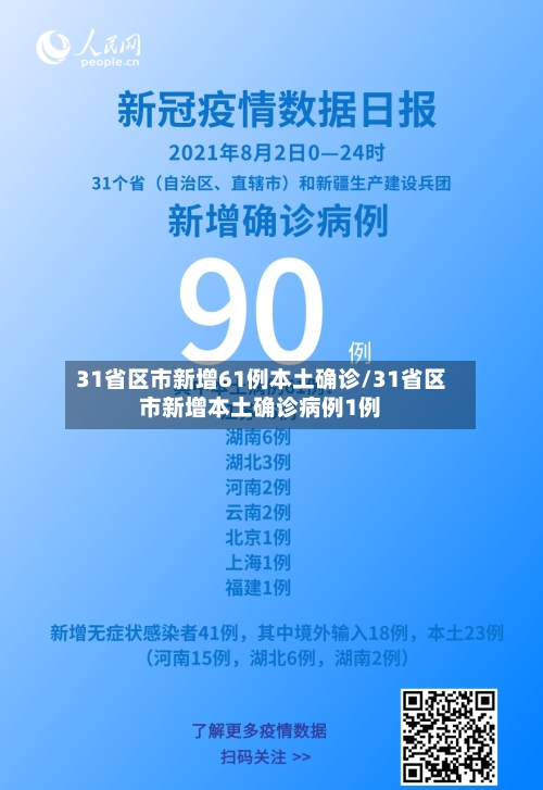 31省区市新增61例本土确诊/31省区市新增本土确诊病例1例
