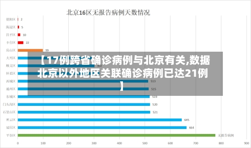 【17例跨省确诊病例与北京有关,数据  北京以外地区关联确诊病例已达21例】-第2张图片