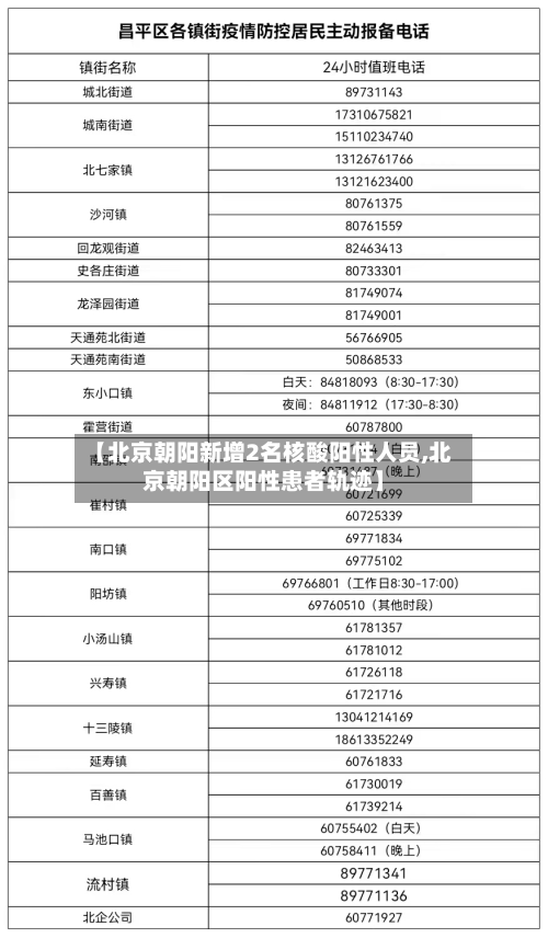 【北京朝阳新增2名核酸阳性人员,北京朝阳区阳性患者轨迹】