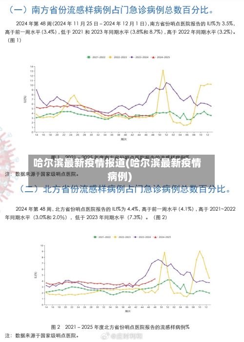 哈尔滨最新疫情报道(哈尔滨最新疫情病例)