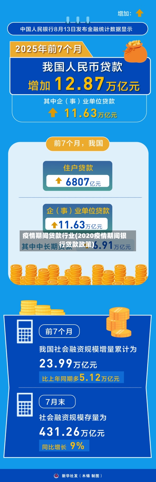 疫情期间贷款行业(2020疫情期间银行贷款政策)