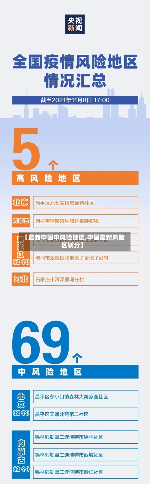 【最新中国中风险地区,中国最新风险区划分】