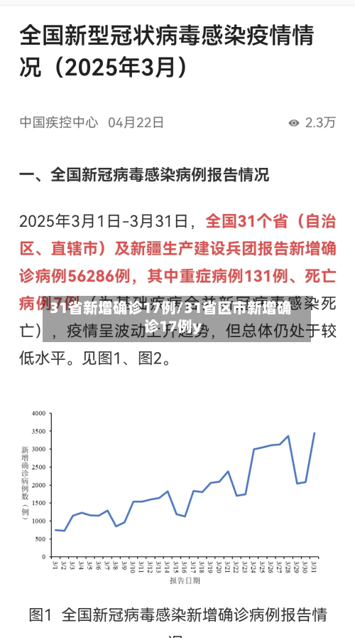 31省新增确诊17例/31省区市新增确诊17例y-第3张图片