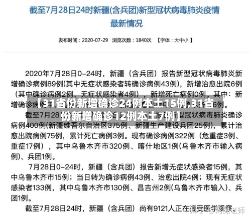 【31省份新增确诊24例本土15例,31省份新增确诊12例本土7例】