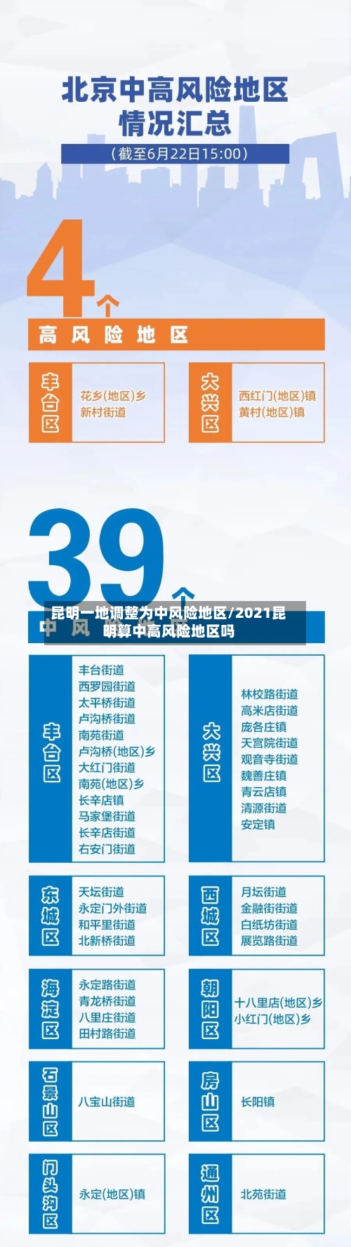 昆明一地调整为中风险地区/2021昆明算中高风险地区吗-第2张图片
