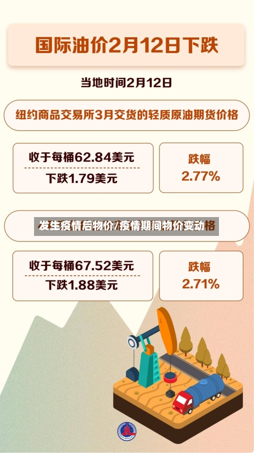 发生疫情后物价/疫情期间物价变动-第3张图片