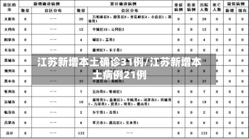 江苏新增本土确诊31例/江苏新增本土病例21例-第3张图片