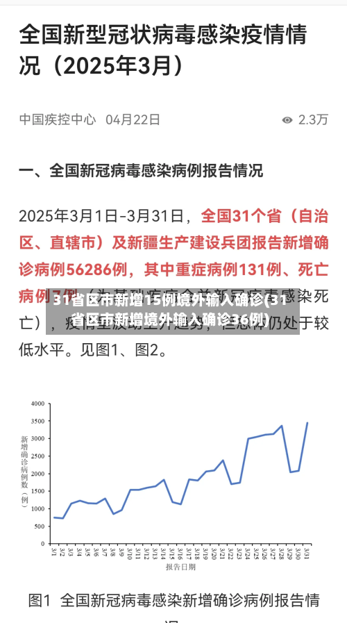 31省区市新增15例境外输入确诊(31省区市新增境外输入确诊36例)