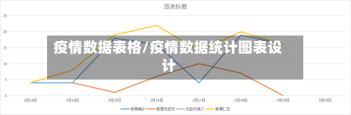 疫情数据表格/疫情数据统计图表设计-第2张图片