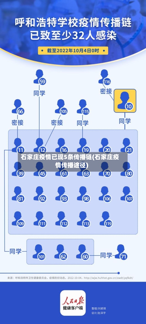 石家庄疫情已现5条传播链(石家庄疫情传播途径)-第3张图片
