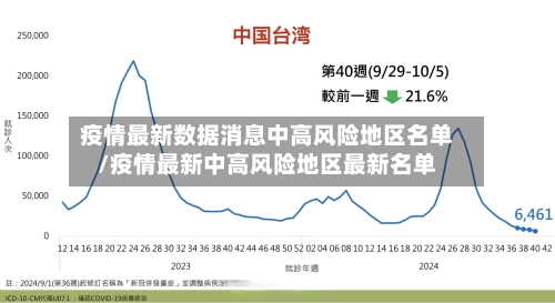 疫情最新数据消息中高风险地区名单/疫情最新中高风险地区最新名单-第2张图片