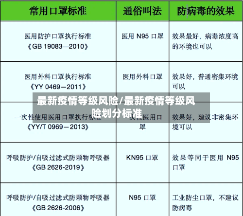 最新疫情等级风险/最新疫情等级风险划分标准