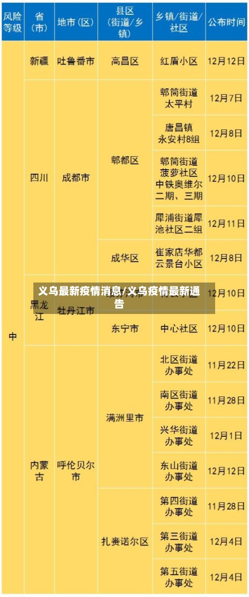 义乌最新疫情消息/义乌疫情最新通告-第2张图片