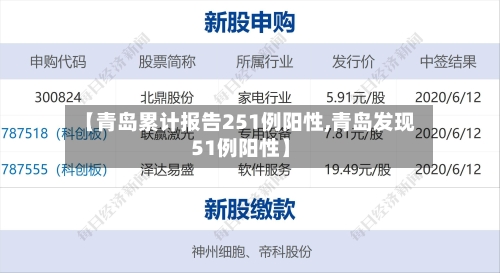 【青岛累计报告251例阳性,青岛发现51例阳性】-第2张图片