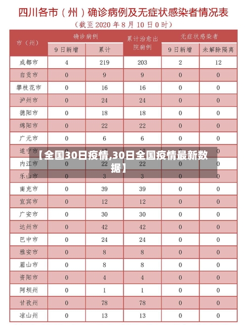 【全国30日疫情,30日全国疫情最新数据】