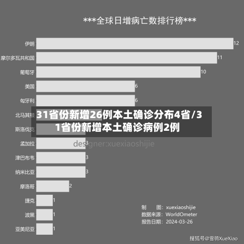 31省份新增26例本土确诊分布4省/31省份新增本土确诊病例2例-第3张图片