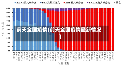 前天全国疫情(前天全国疫情最新情况)