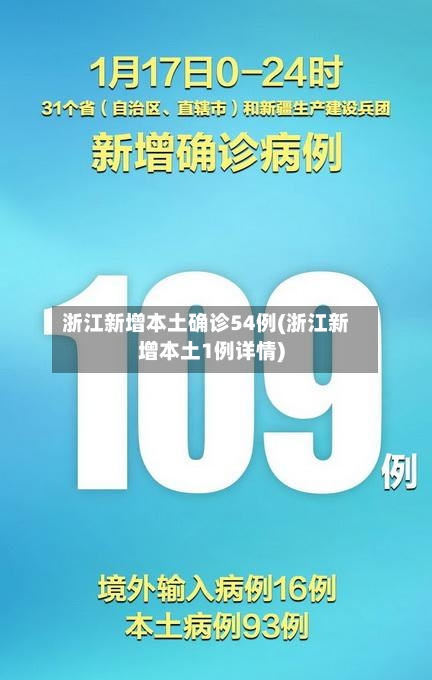 浙江新增本土确诊54例(浙江新增本土1例详情)-第2张图片
