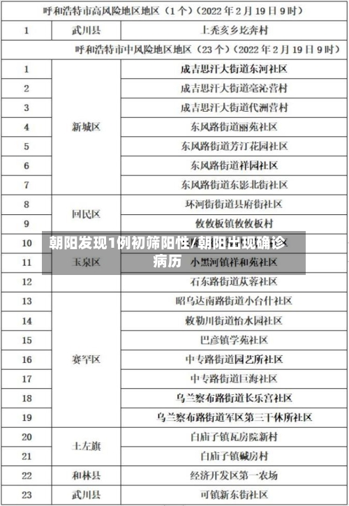 朝阳发现1例初筛阳性/朝阳出现确诊病历-第3张图片