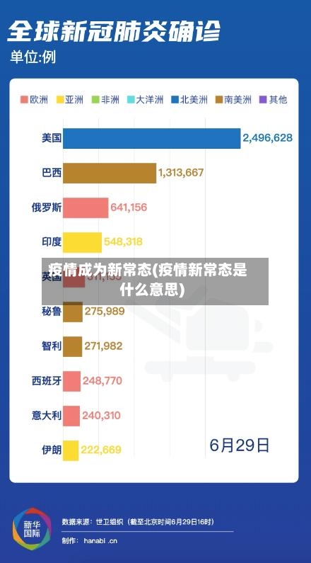 疫情成为新常态(疫情新常态是什么意思)-第2张图片