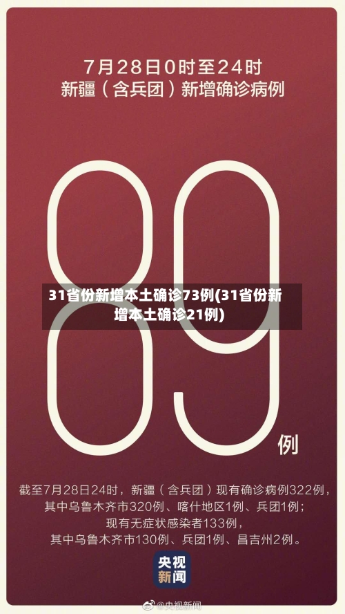 31省份新增本土确诊73例(31省份新增本土确诊21例)-第2张图片
