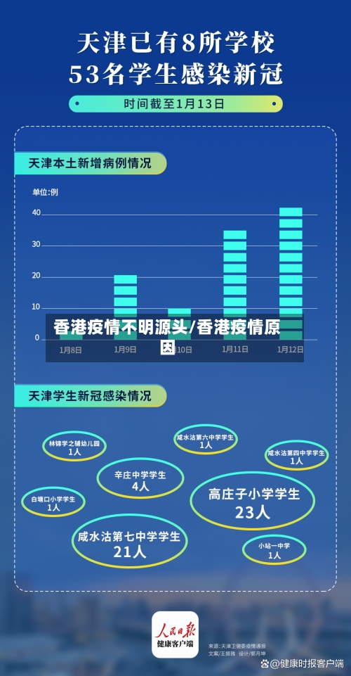 香港疫情不明源头/香港疫情原因-第3张图片