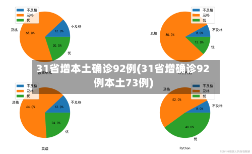 31省增本土确诊92例(31省增确诊92例本土73例)-第2张图片