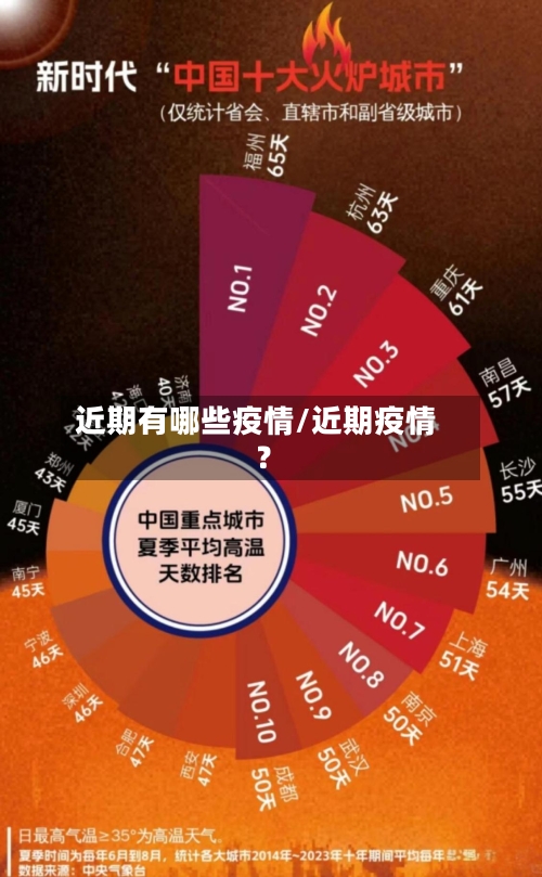 近期有哪些疫情/近期疫情?-第2张图片