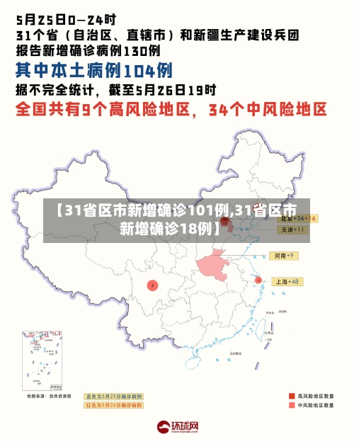 【31省区市新增确诊101例,31省区市新增确诊18例】