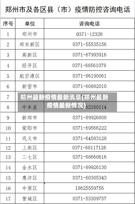 郑州最新疫情最新消息(郑州最新疫情最新情况)-第2张图片
